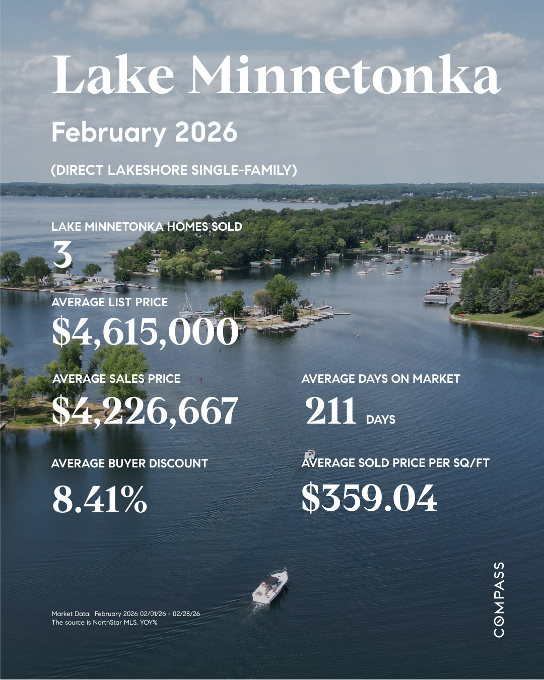 Lake Minnetonka Real Estate February 2026 Trends