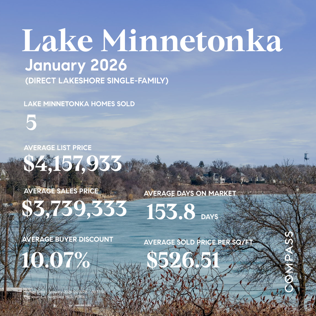 Lake Minnetonka Real Estate January 2026 Trends
