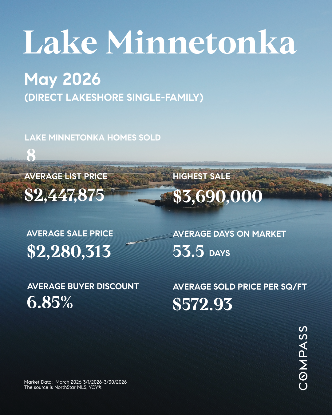 Lake Minnetonka Real Estate March 2026 Trends